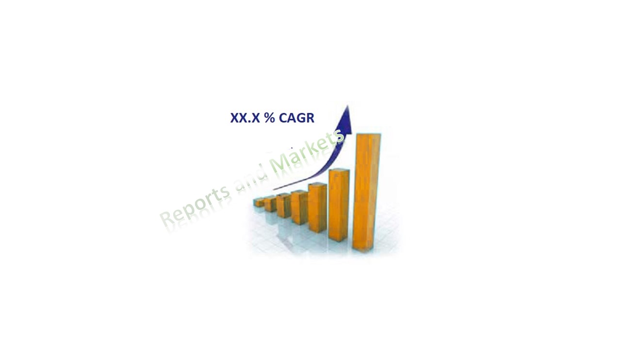 Online Meal Kit Delivery Service Market Demand, Growth Challenges, Industry Analysis And Forecasts to 2027