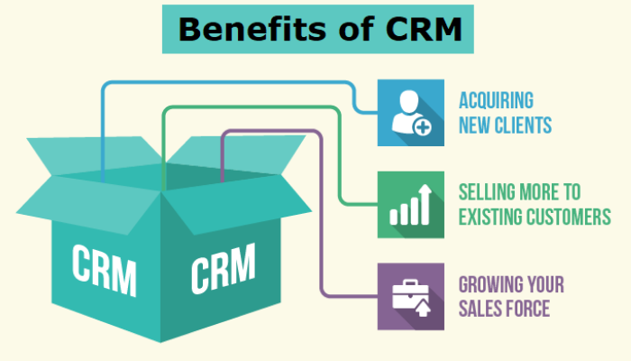 In what ways CRM helps sales reps