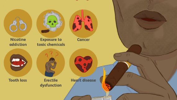 The Effect of Nicotine on Heart | Risks on Cardiac Function & Structure