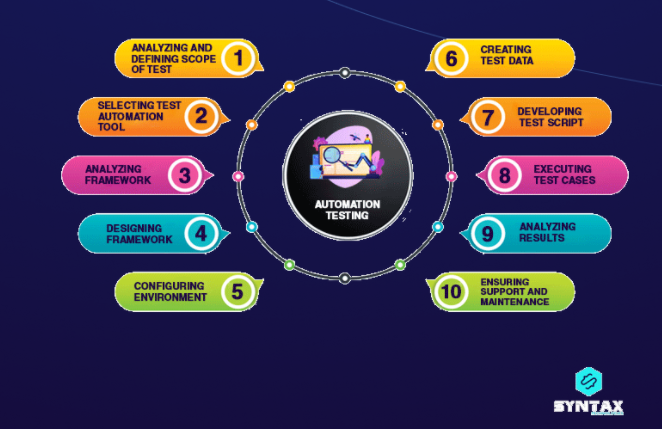 QA Automation Course