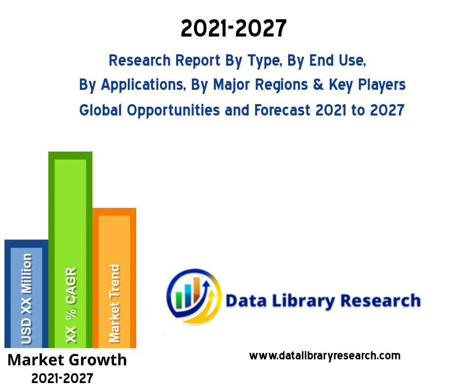 Global Data Management Platforms Market Data Analysis with Players 2021 