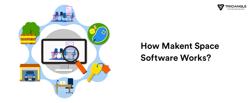 How Makent Space Software Works?