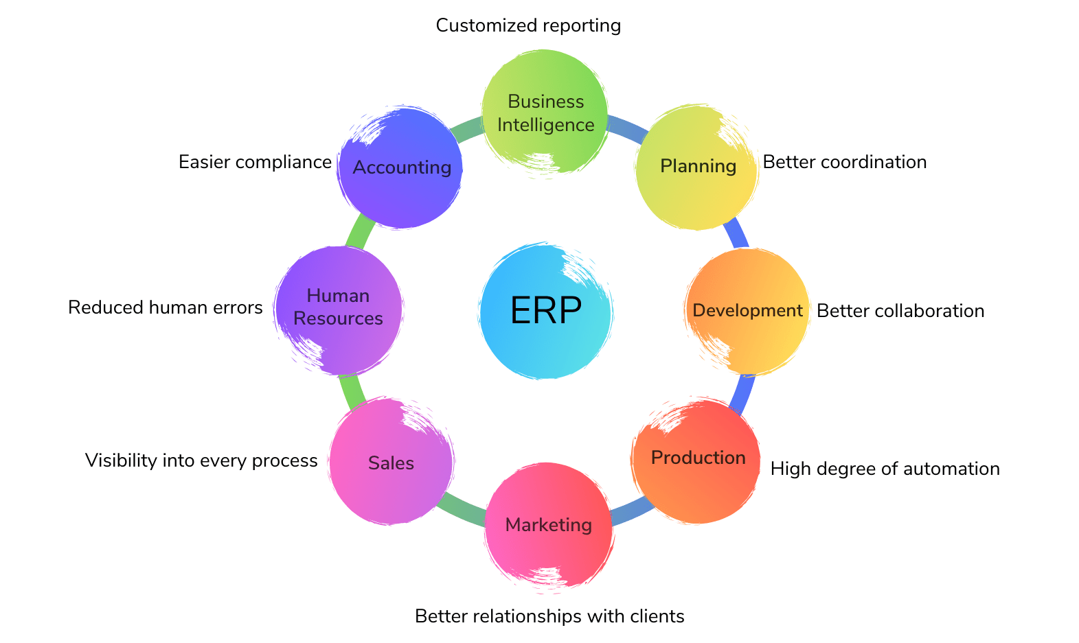 Choose Virtua office ERP for business application software and take a new path your business 