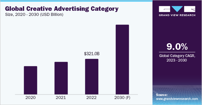 Creative Advertising Procurement Intelligence Supplier Ranking & Matrix from 2023 to 2030