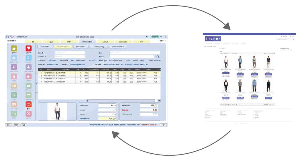 Experience Unified omni channel customer experience | ETP Group indonesia