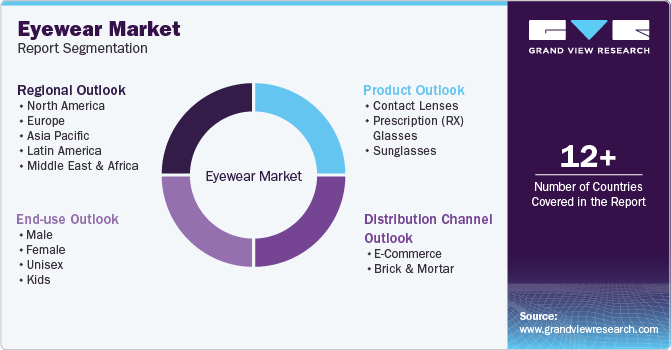 Eyewear Market to 2030: Navigating the Regulatory Landscape and Its Implications