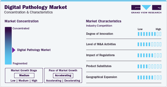 Digital Pathology Market: Enhancing the Efficiency of Clinical Trials and Drug Development Processes