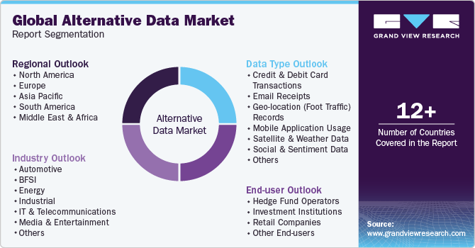 Alternative Data Market: Harnessing Energy and Utility Consumption Data for Investment Decisions