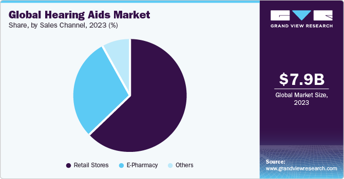 Hearing Aids Market Trends: The Surge in Demand for Customizable Devices