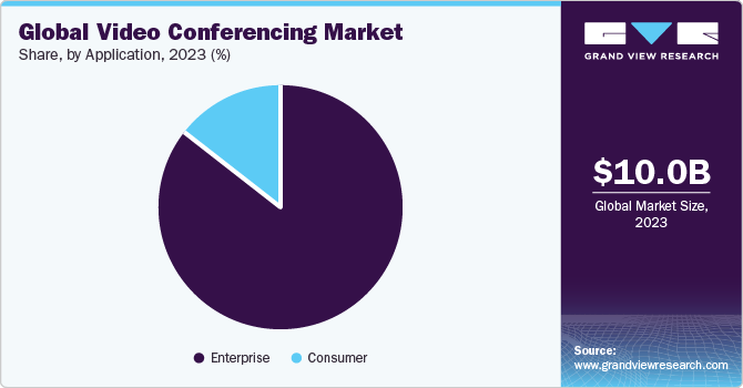 Video Conferencing Market Trends: The Growing Demand for Mobile-Friendly Solutions