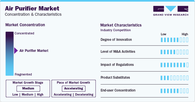 Air Purifier Market: The Importance of Energy-Efficient Models for Sustainable Living