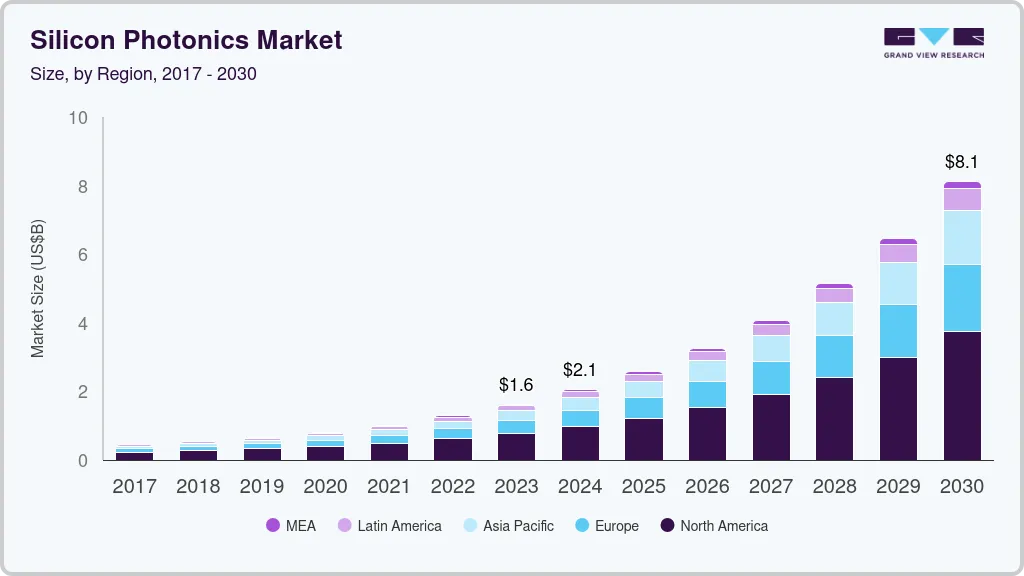 Silicon Photonics Market: The Importance of Collaboration in Driving Innovation