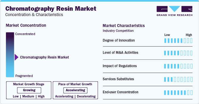 Chromatography Resins Market: Empowering Researchers with Cutting-Edge Purification Solutions
