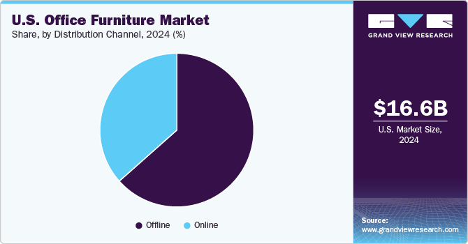 U.S. Office Furniture Market: Examining the Growing Demand for Home Office Solutions