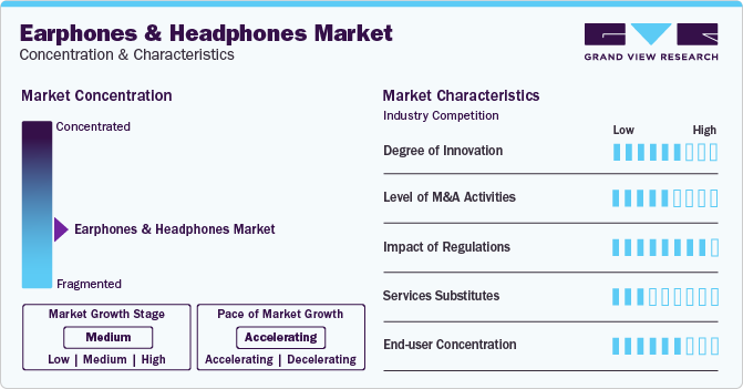Earphones And Headphones Market: Miniaturization and Discrete Designs Prioritize Portability