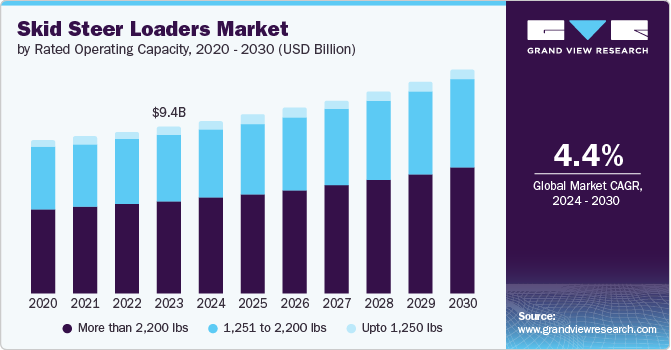 Skid Steer Loaders Market: The Importance of Maintenance and Service Solutions