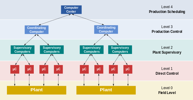 Emerging Trends in the Distributed Control Systems Market