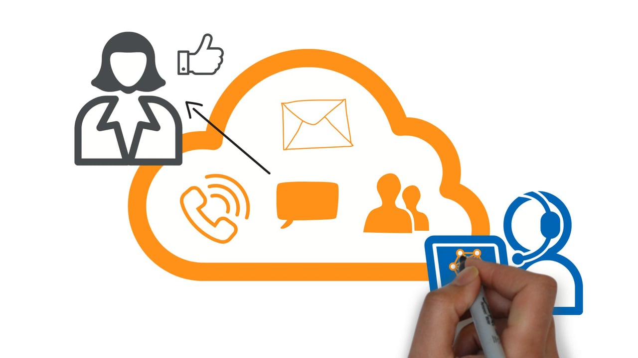 Unified Communication Market To Experience Significant Growth By 2020