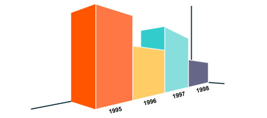 Financial Statement Preparation |ChoksiTax