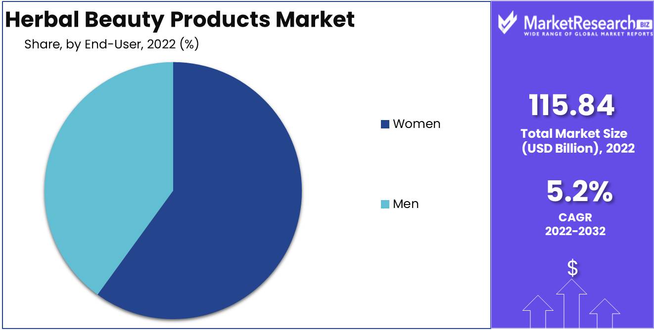 Exploring the Blooming Herbal Beauty Products Market: A Comprehensive Overview