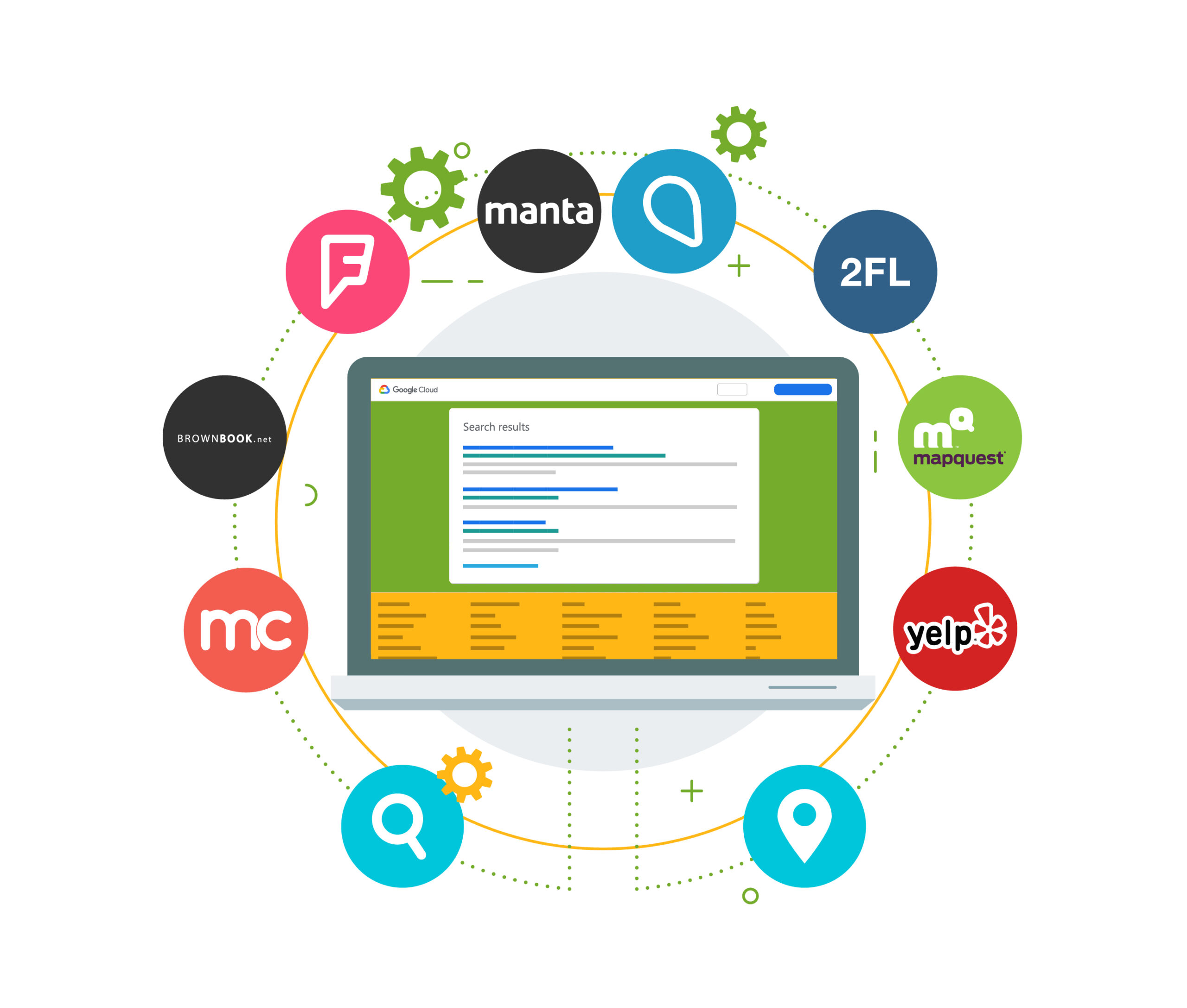 Citation Building Group Provide Online Business Listing Services