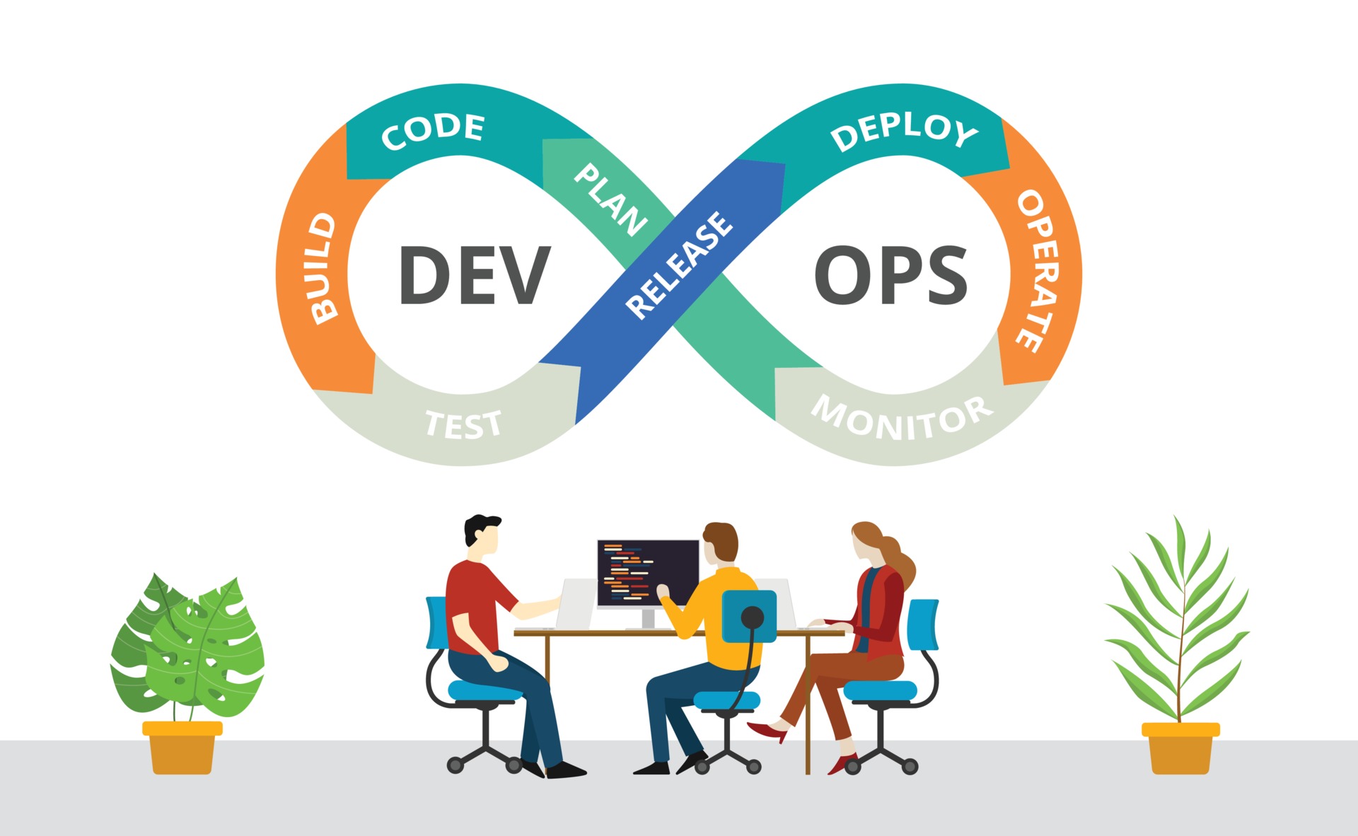The benefits of hiring Devops developers