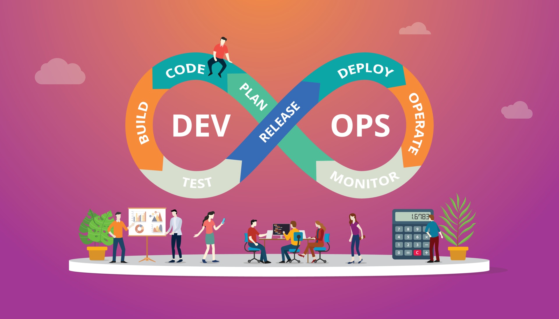 5 Major Benefits of Hiring Devops Developers