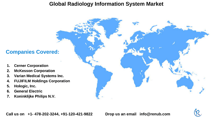 Global Radiology Information System Market is expected to reach US$ 1,388.5 Million by 2027