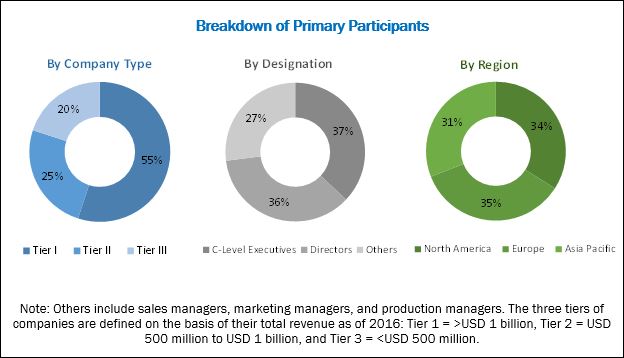 Construction Robot Market is expected to reach 166.4 Million USD by 2023