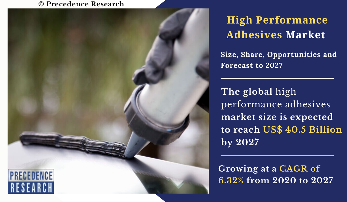 High Performance Adhesives market Size is Estimated to Reach USD 40.5 Billion by 2027