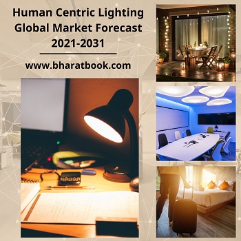 Global Human Centric Lighting : Market Size, Study, Analysis by Product, Growth and Forecast 2021-2031