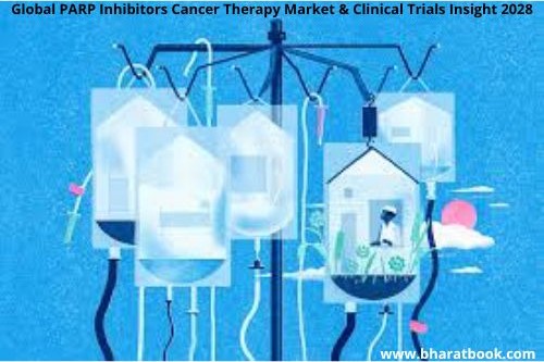 Global PARP Inhibitors Cancer Therapy Market & Clinical Trials Insight 2028