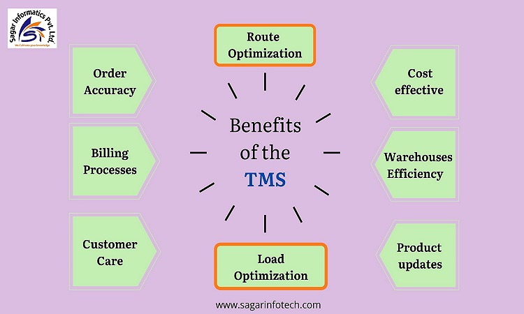 Benefits of the Transportation Management System 