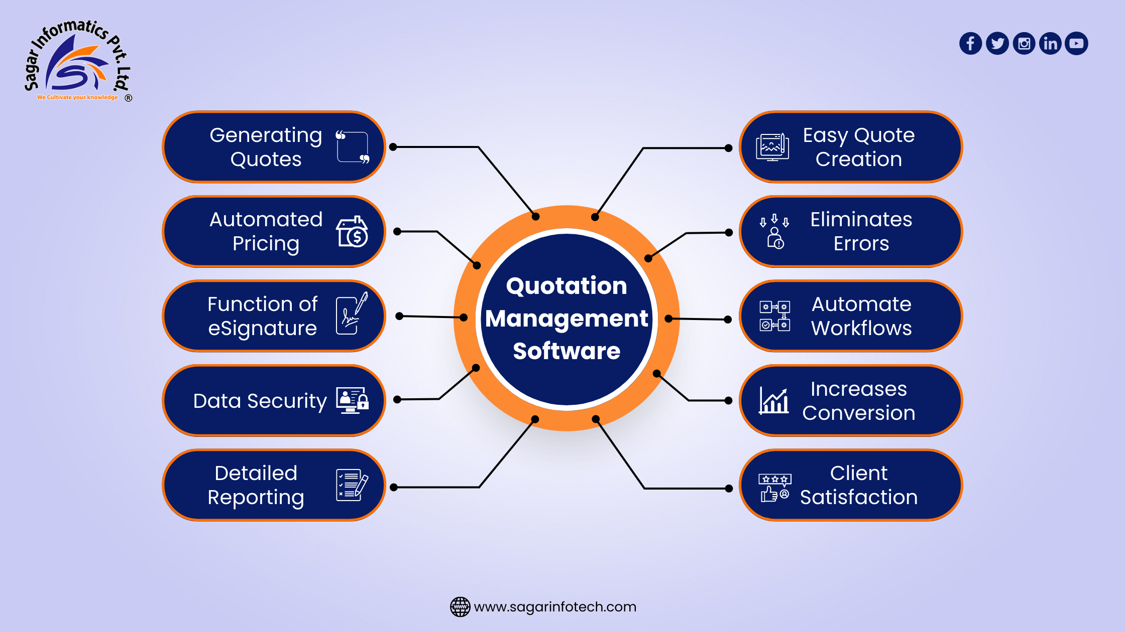 Quotation Management Software: Features & Benefits
