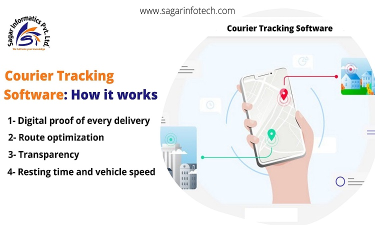 Courier tracking software: How it works