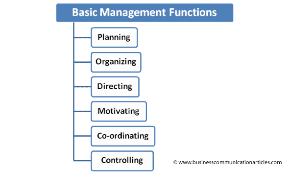 Basic Management Functions