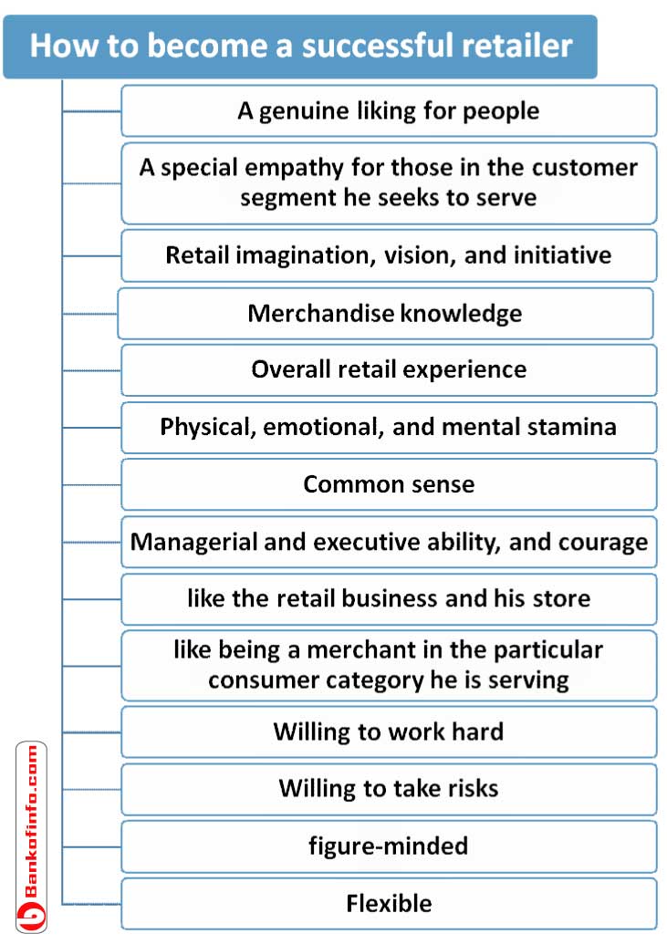 How To Become A Successful Retailer