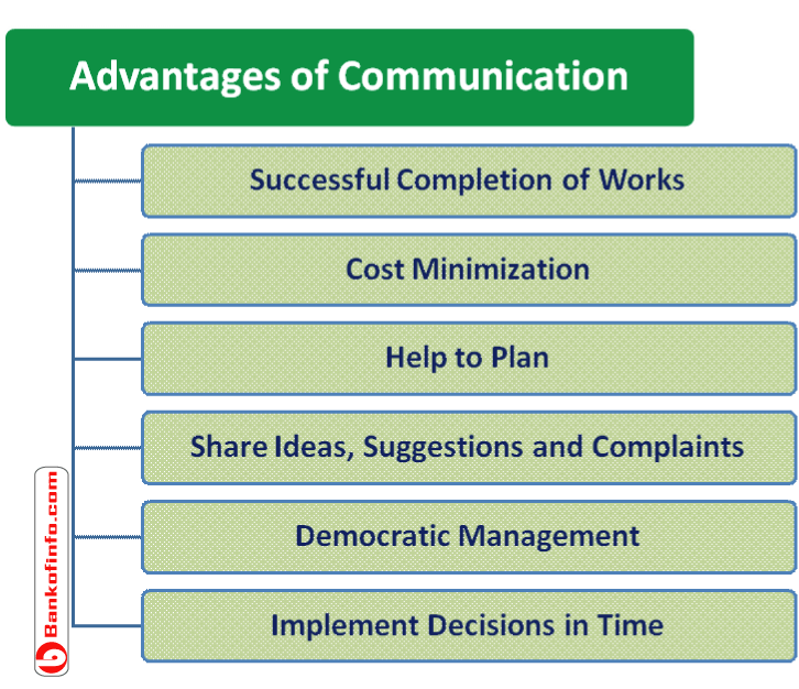Advantages and Disadvantages of Communication