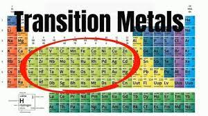 Transition Metals Market Size, Growth & Global Forecast Report to 2027