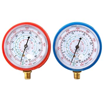 Refrigeration Gauge Market Size, In-depth Analysis Report and Global Forecast to 2027