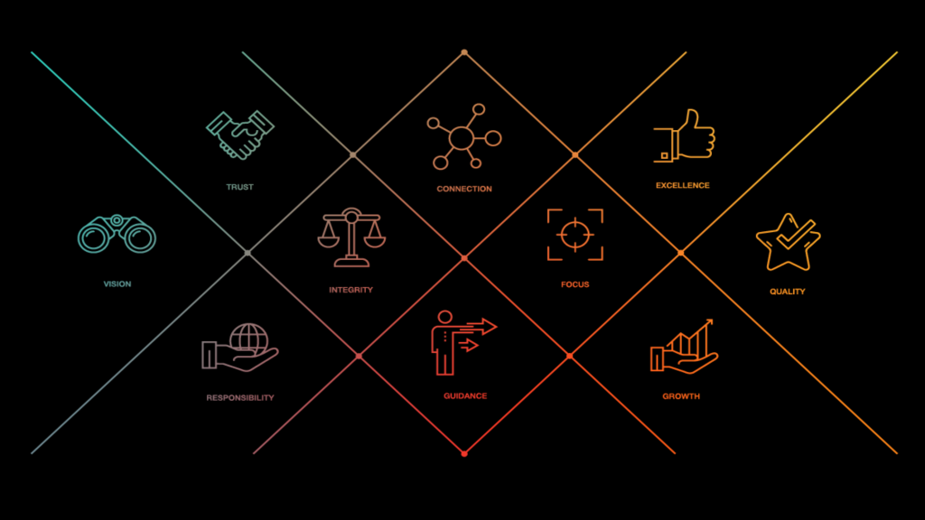 Define Your Culture and Amplify Your Talent Brand with an Employer Value Proposition Process