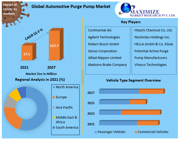 Chemical, Biological, Radiological and Nuclear (CBRN) Security Market Global Outlook and Forecast 2029