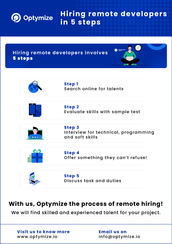 Why choose Optymize’s Software Developer?