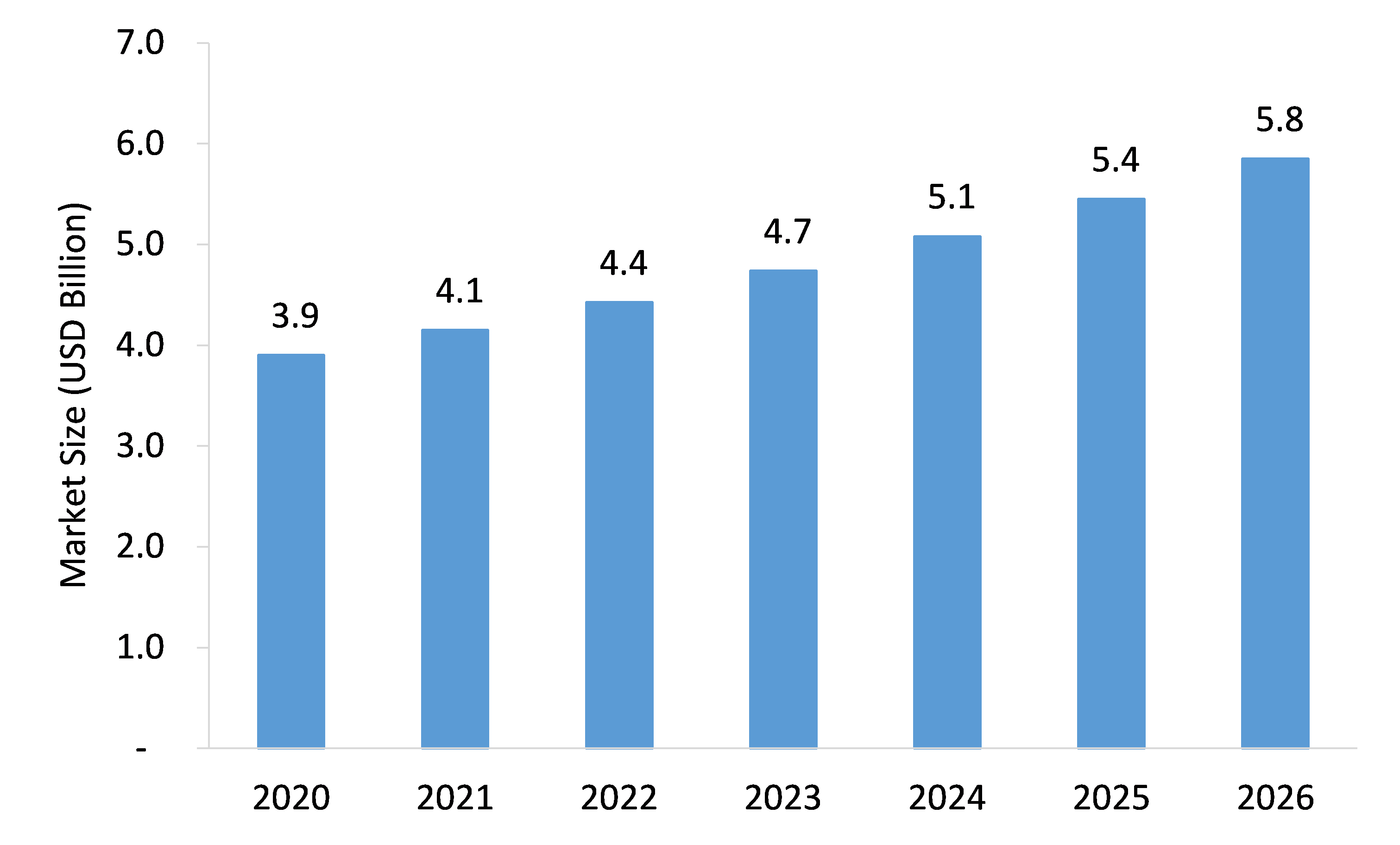 Covid-19 Impact on Vascular Access Device Market: Updated Study Offering Insights & Analysis up to 2026