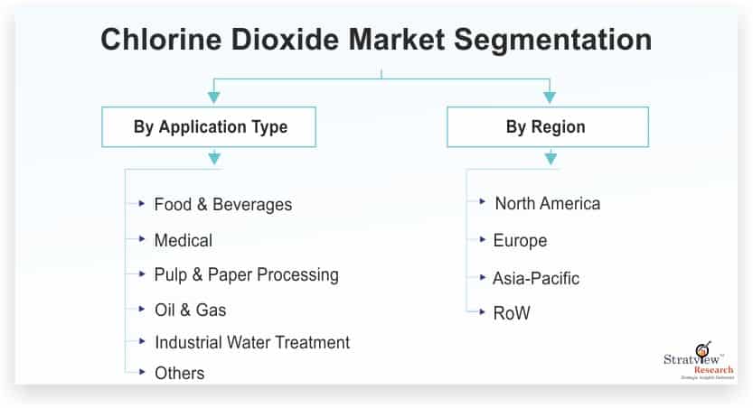 Chlorine Dioxide Market Pegged for Robust Expansion by 2026