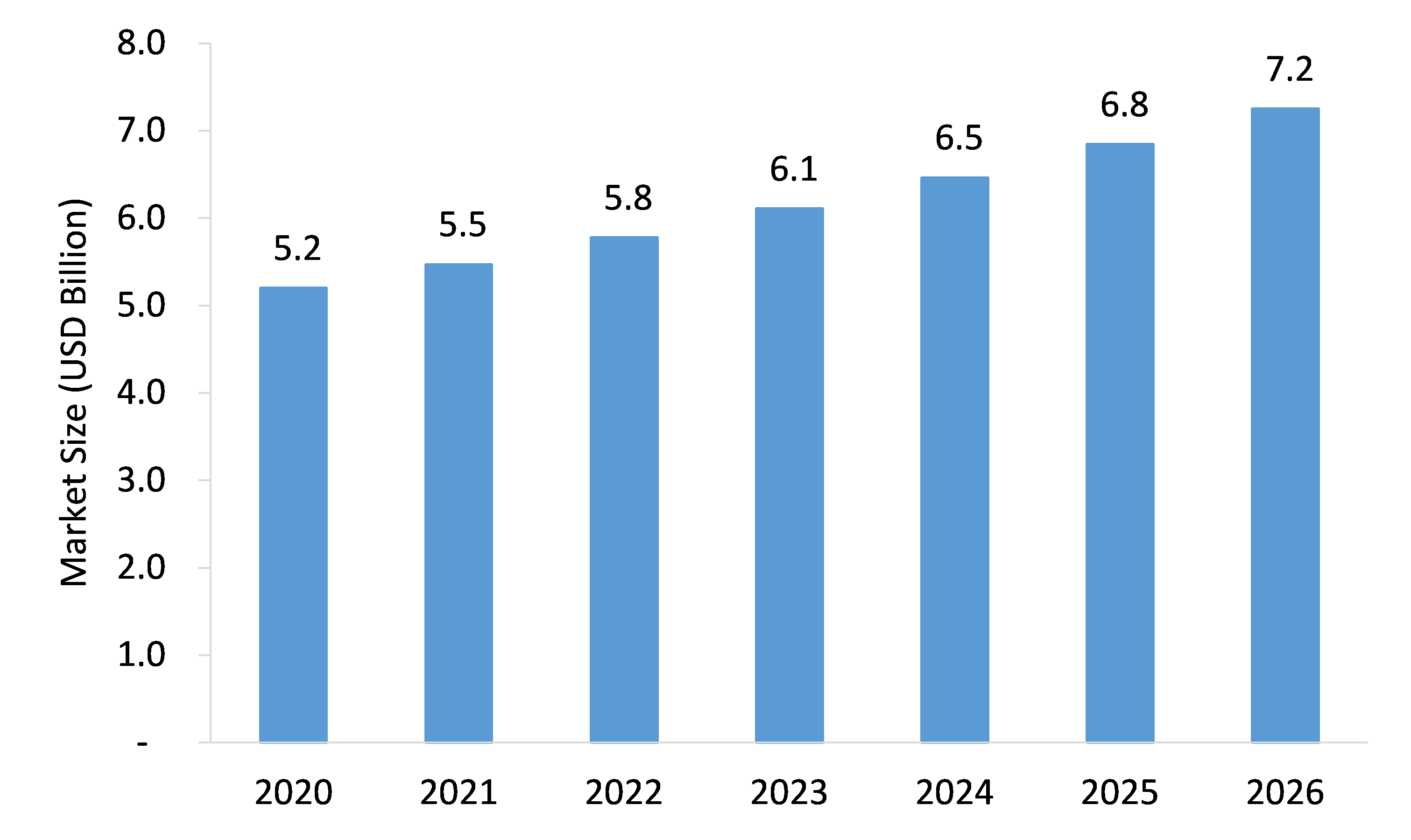 Covid-19 Impact on Chemiluminescence Immunoassay (CLIA) Analyzers Market to See Strong Expansion Through 2026.