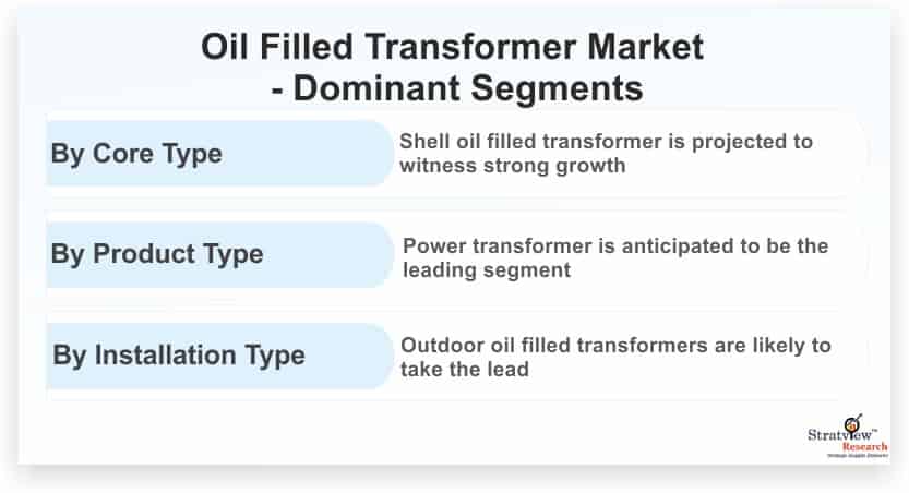 Oil Filled Transformer Market Size, Share, Leading Players and Analysis up to 2026