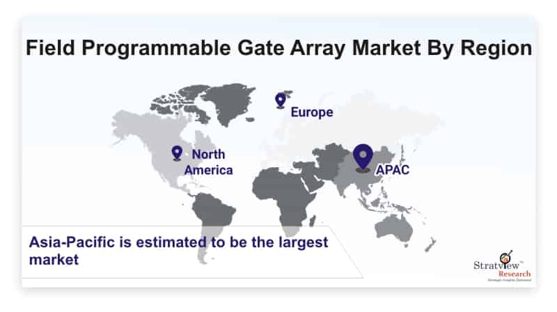 Field Programmable Gate Array Market to Witness Mounting Growth in Approaching Time