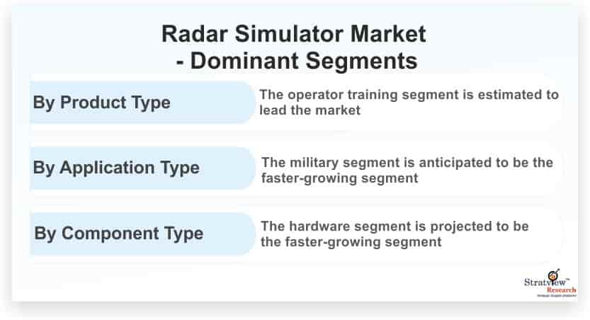 Radar Simulator Market Growth Trends & Forecast till 2025