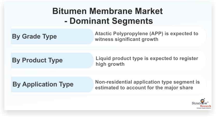 Bitumen Membrane Market Size, Emerging Trends, Forecasts, and Analysis 2021-2026
